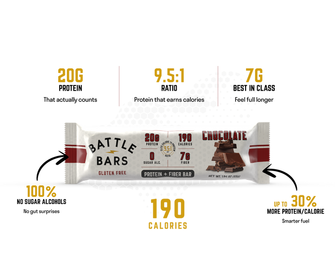 Chocolate bar: 20g protein, 9.5:1 ratio, 7g fiber, 190 calories, no sugar alcohols